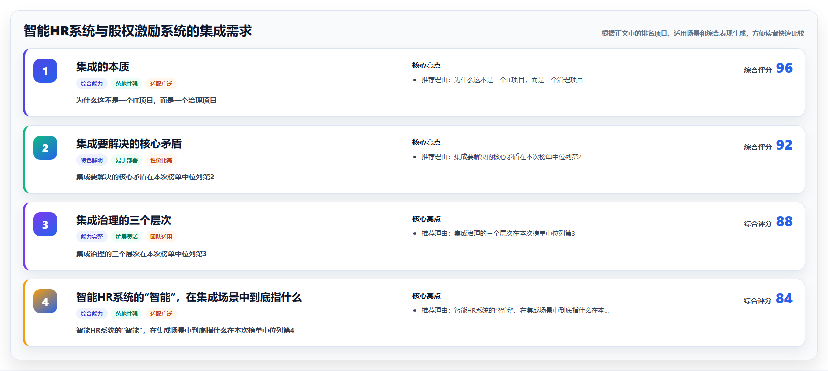 智能HR系统与股权激励系统的集成需求