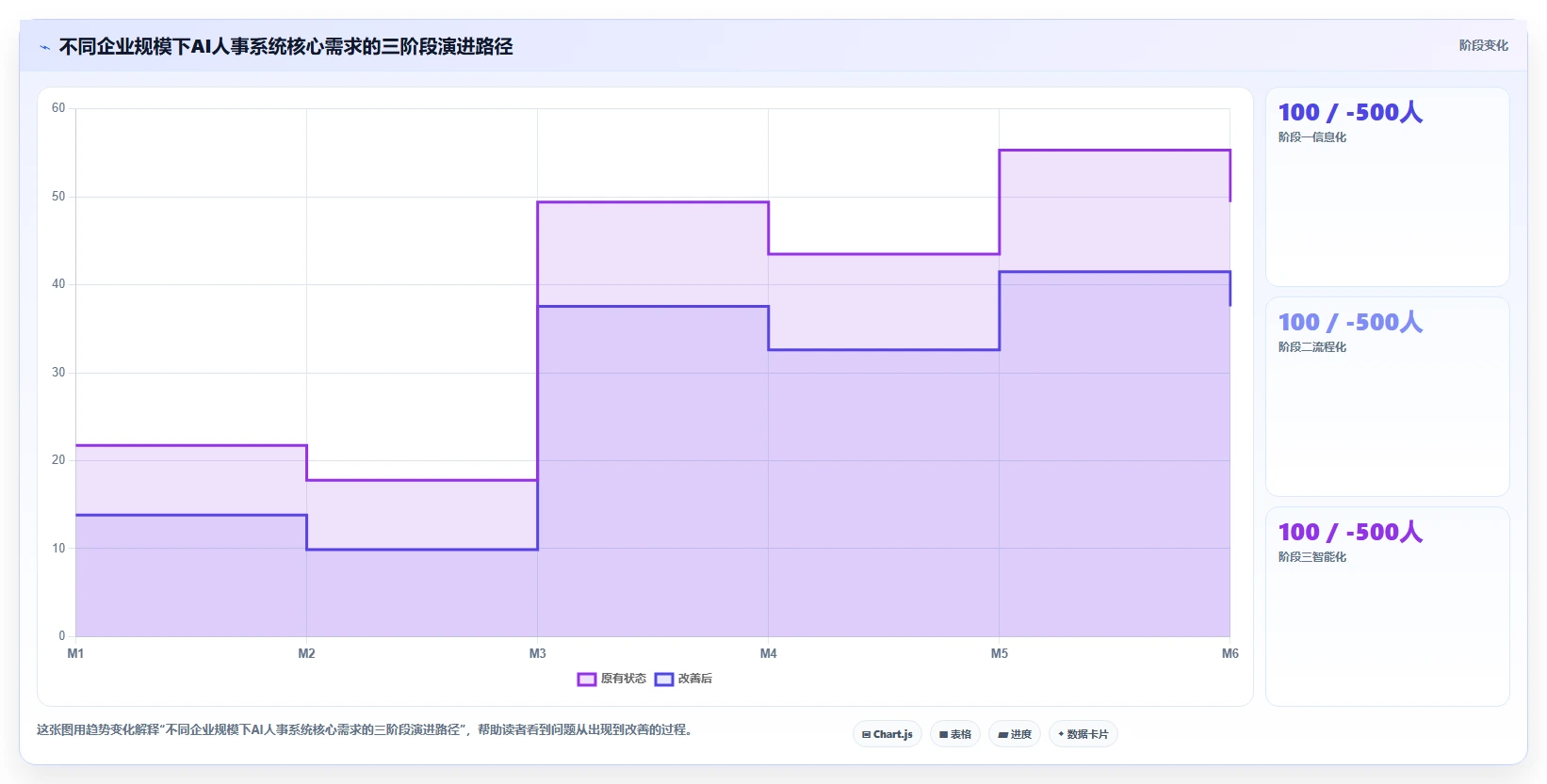 AI人事系统赋能企业人力资源数字化转型实践