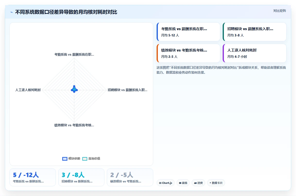 AI人力资源系统自动生成月报管理驾驶舱