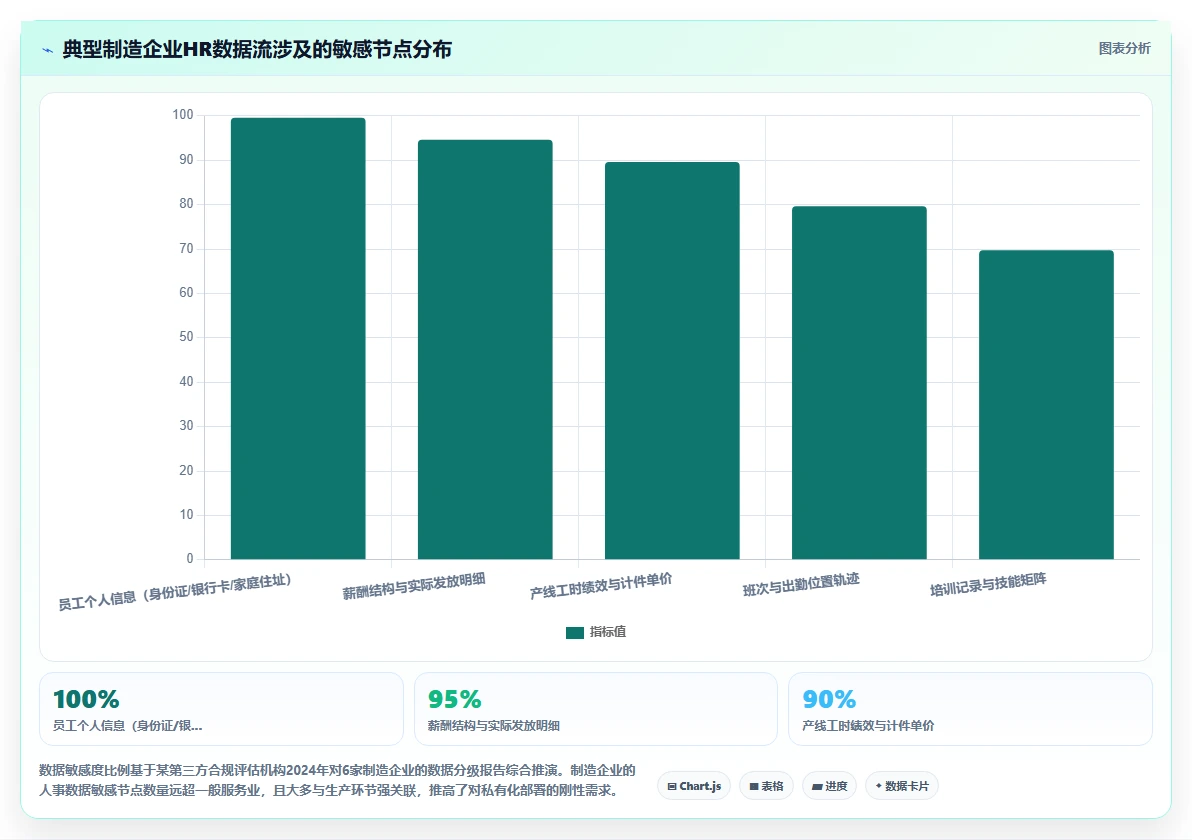 制造业企业如何实施AI人事系统私有化部署