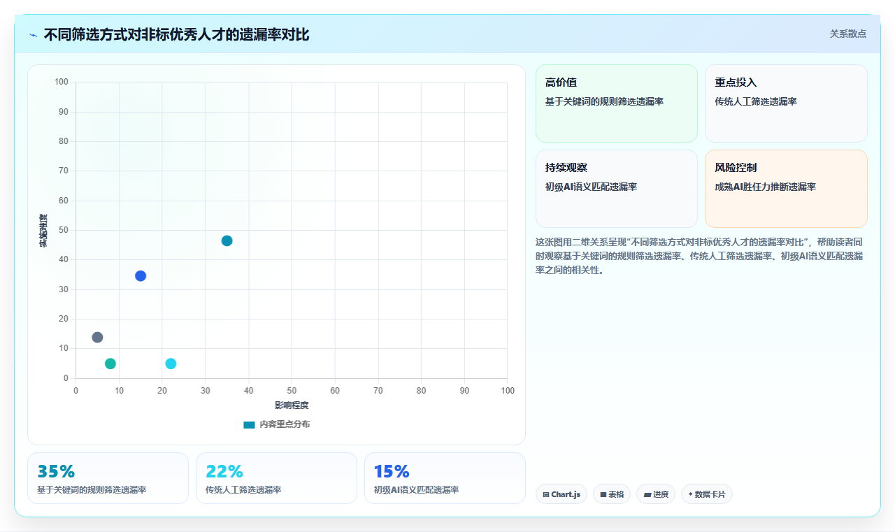 AI人事系统智能简历筛选有哪些优势