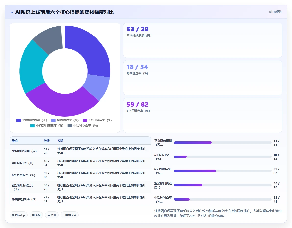 对外贸易企业AI人事系统外语人才招聘流程