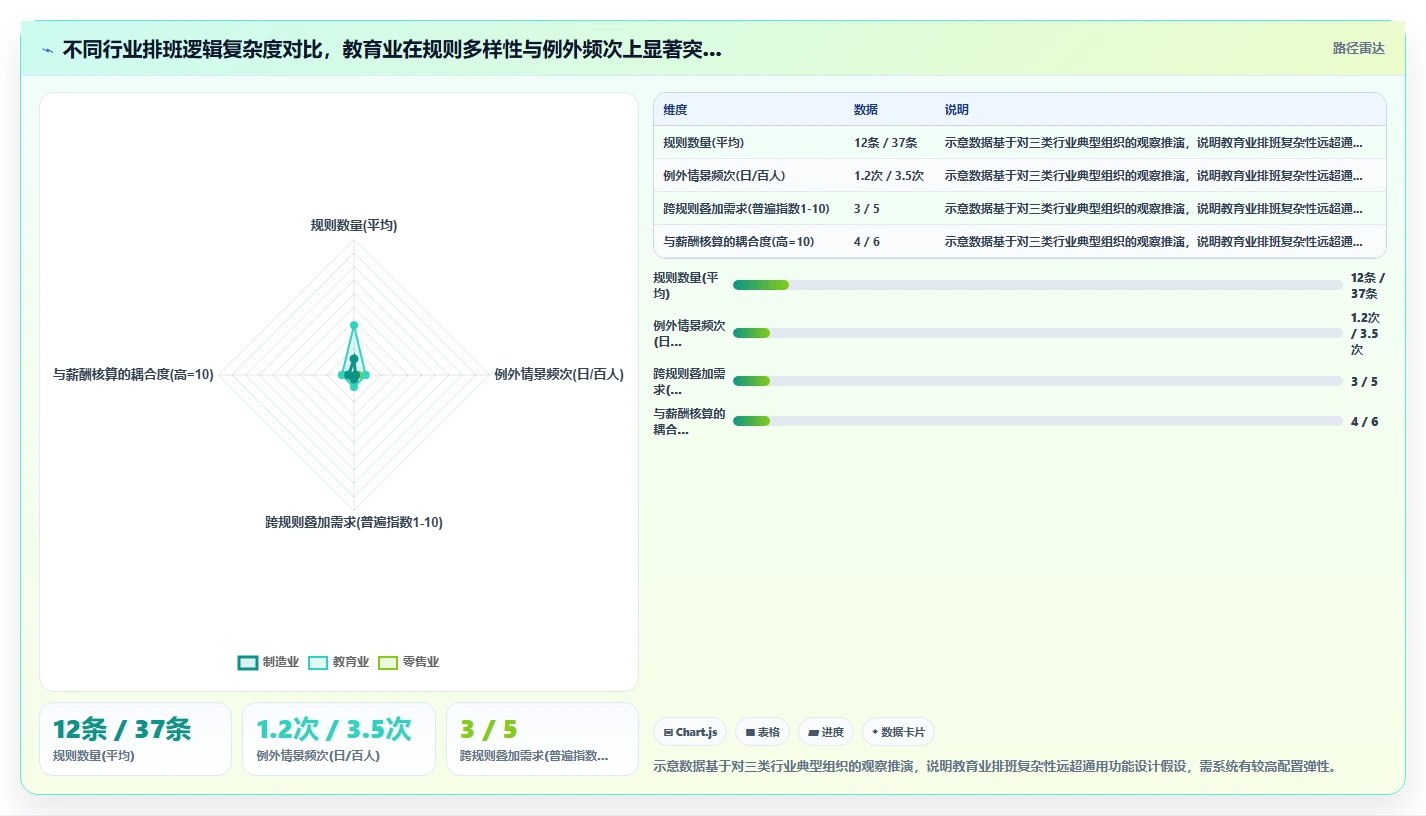数字化人事系统助力教育行业提升运营效率