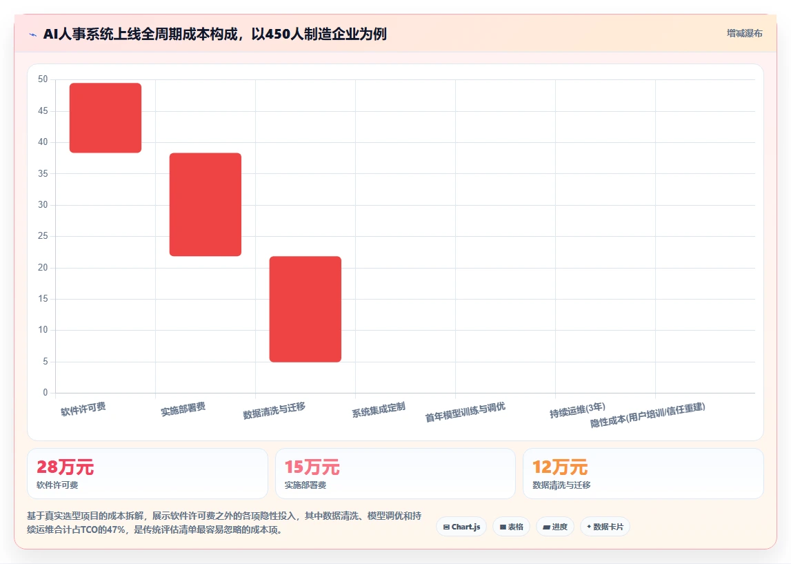 SaaS选型中AI人事系统能力评估清单