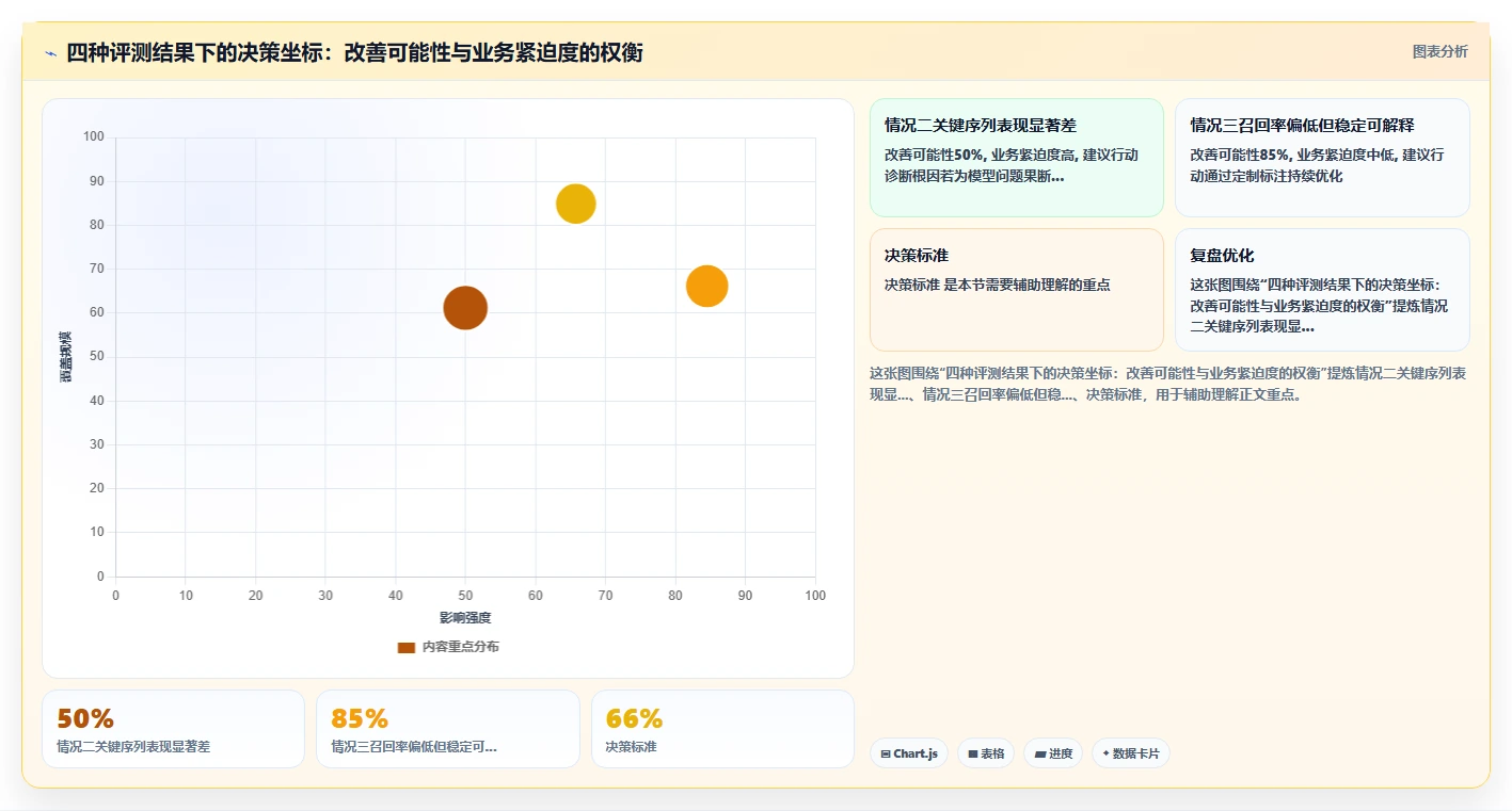 如何评测AI人事系统的人才画像准确性