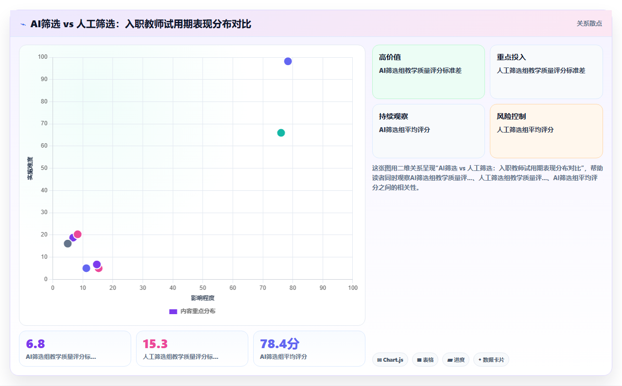 教育行业企业如何实施AI人事系统AI招聘专员