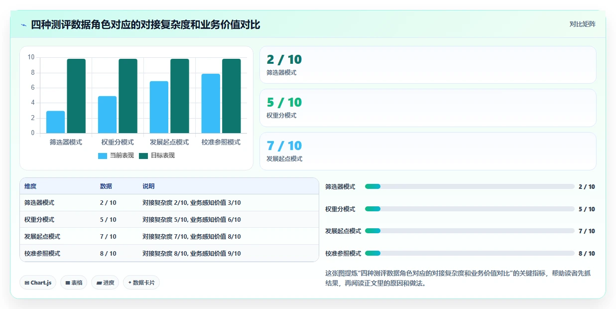 AI人事系统对接人才测评系统