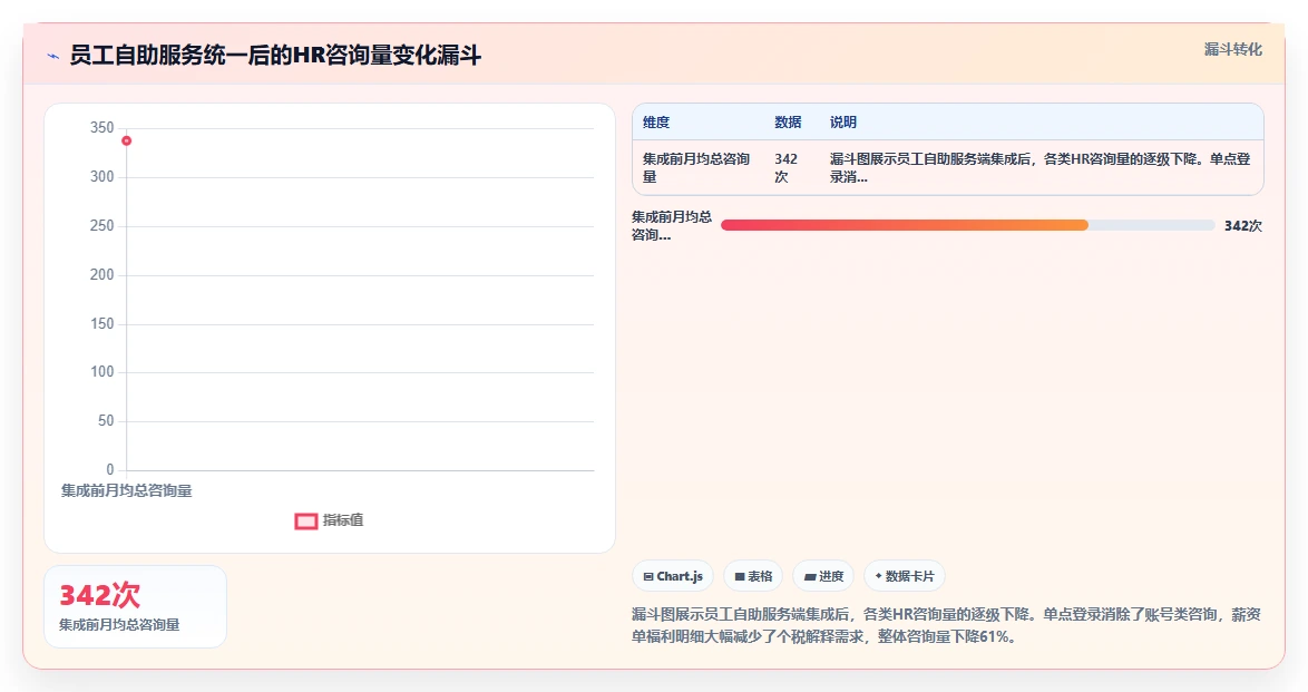 AI人力资源系统与福利平台的流程集成方法