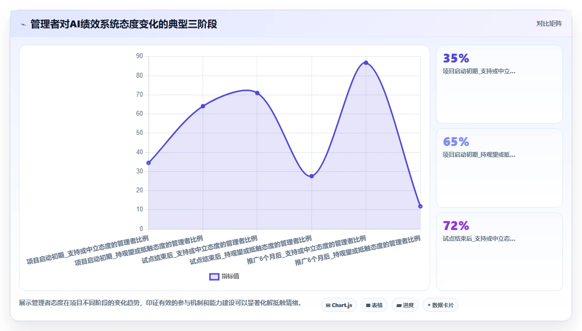 集团公司如何实施AI人事系统AI绩效专员