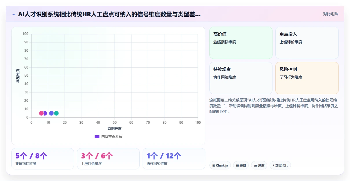 如何通过AI人事系统识别高潜力人才