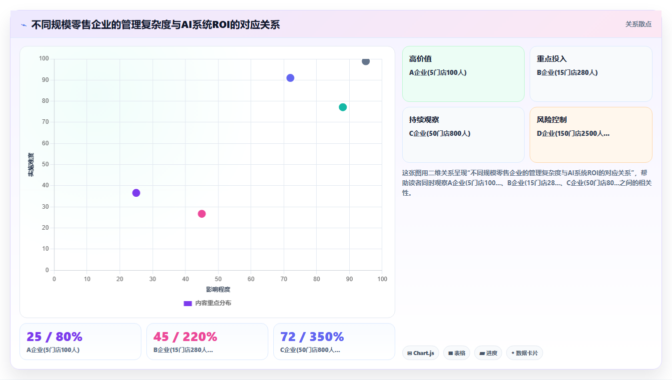 AI人力资源系统在零售行业的数字化转型方案