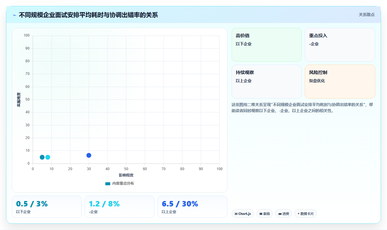 AI人事系统如何帮助HR提升招聘效率