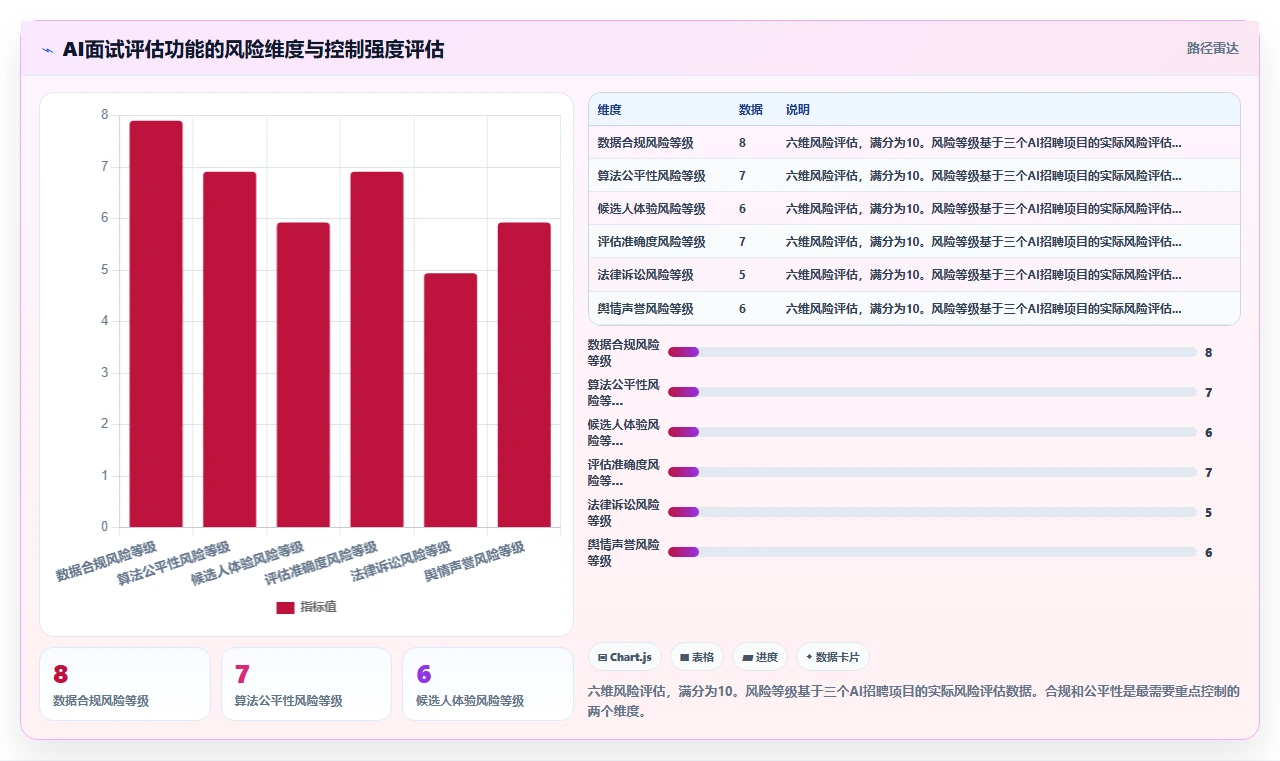 企业级AI人事系统的功能要求