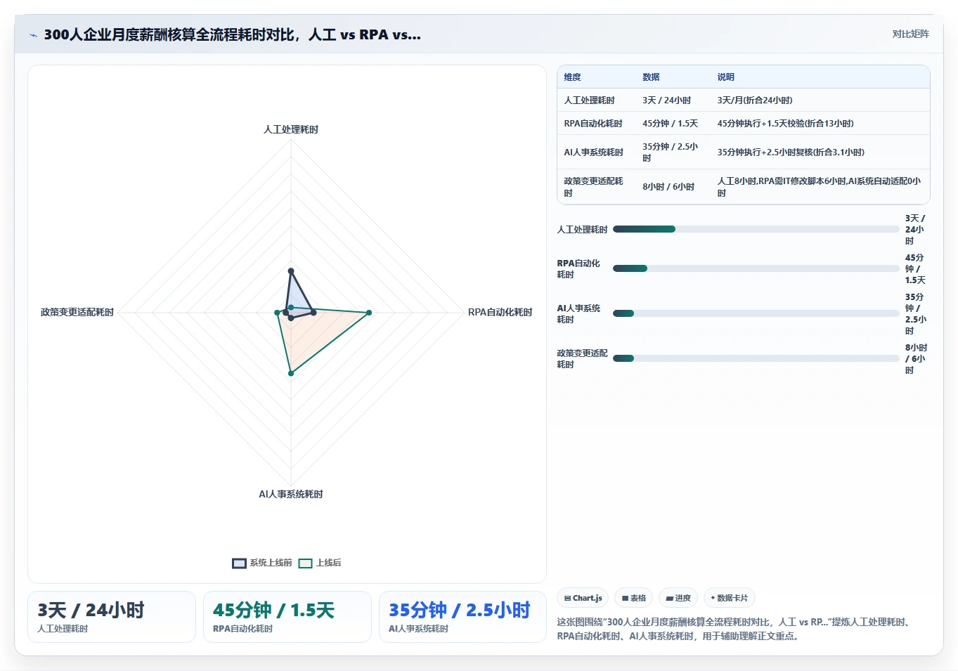 AI人事系统对比RPA在薪酬核算中的效率差异