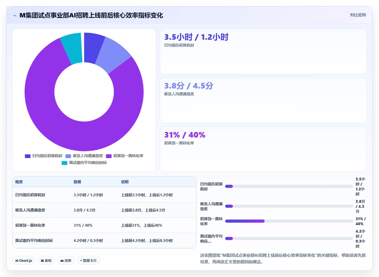 多组织企业实施AI招聘专员本地化部署的成功经验