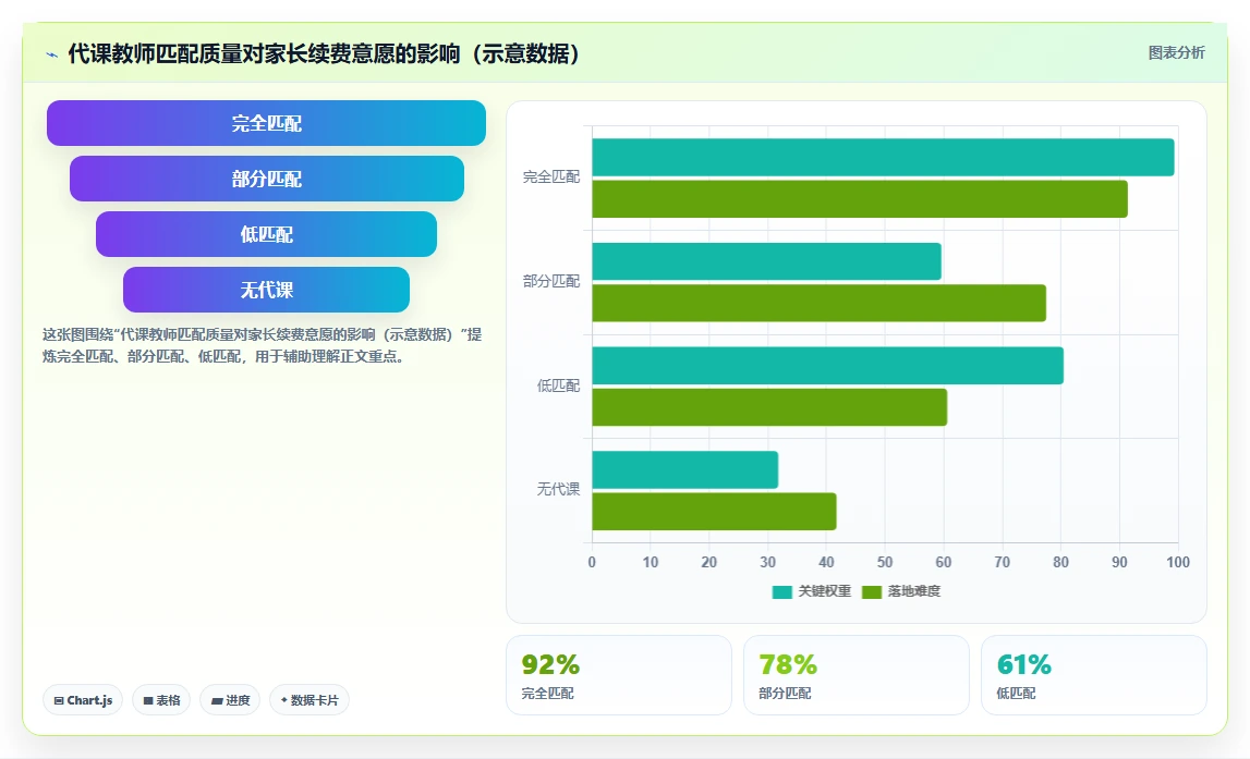 如何用AI人事系统解决教育行业的临时缺勤难处理问题
