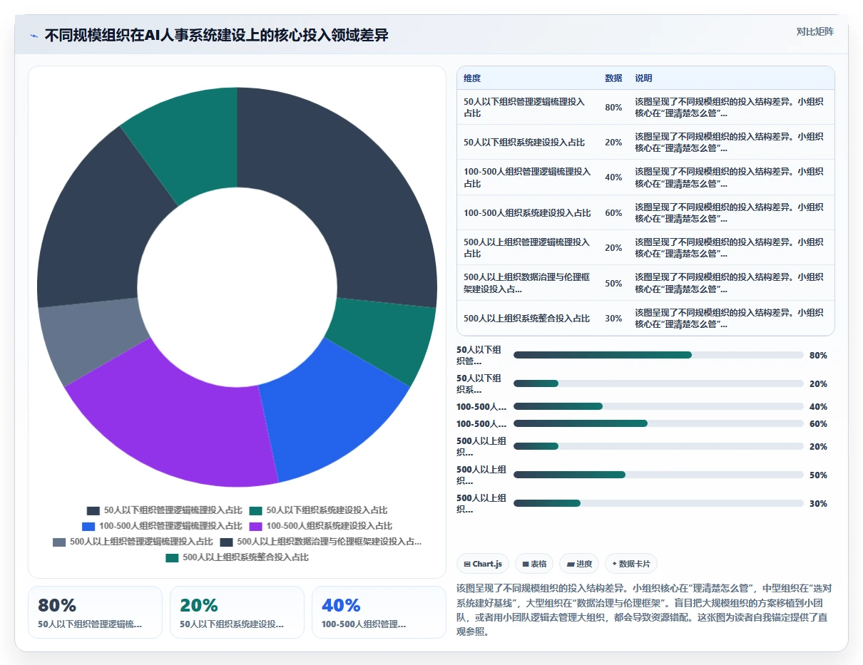 互联网公司AI人事系统远程办公管理