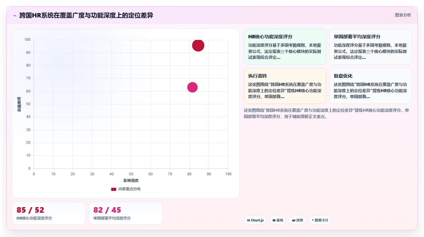 哪个AI人事系统支持跨国多语言版本