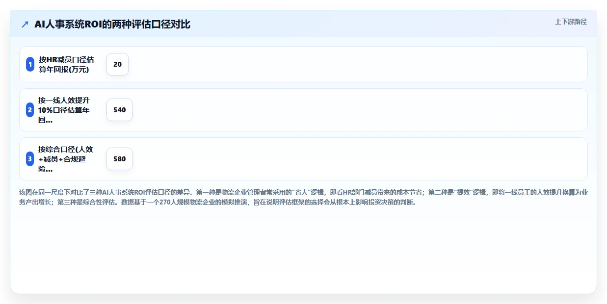 AI人事系统助力物流行业提升运营效率