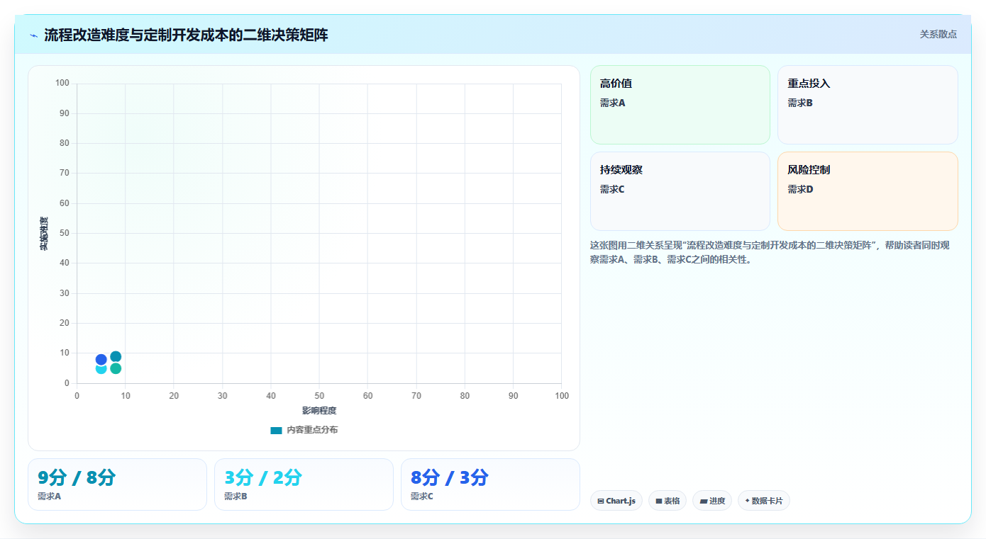 教育行业实施智能HR系统私有化部署的成功经验