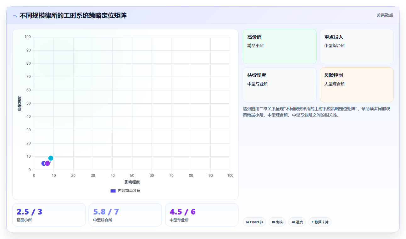 内资律所智能人事系统律师工时管理创新