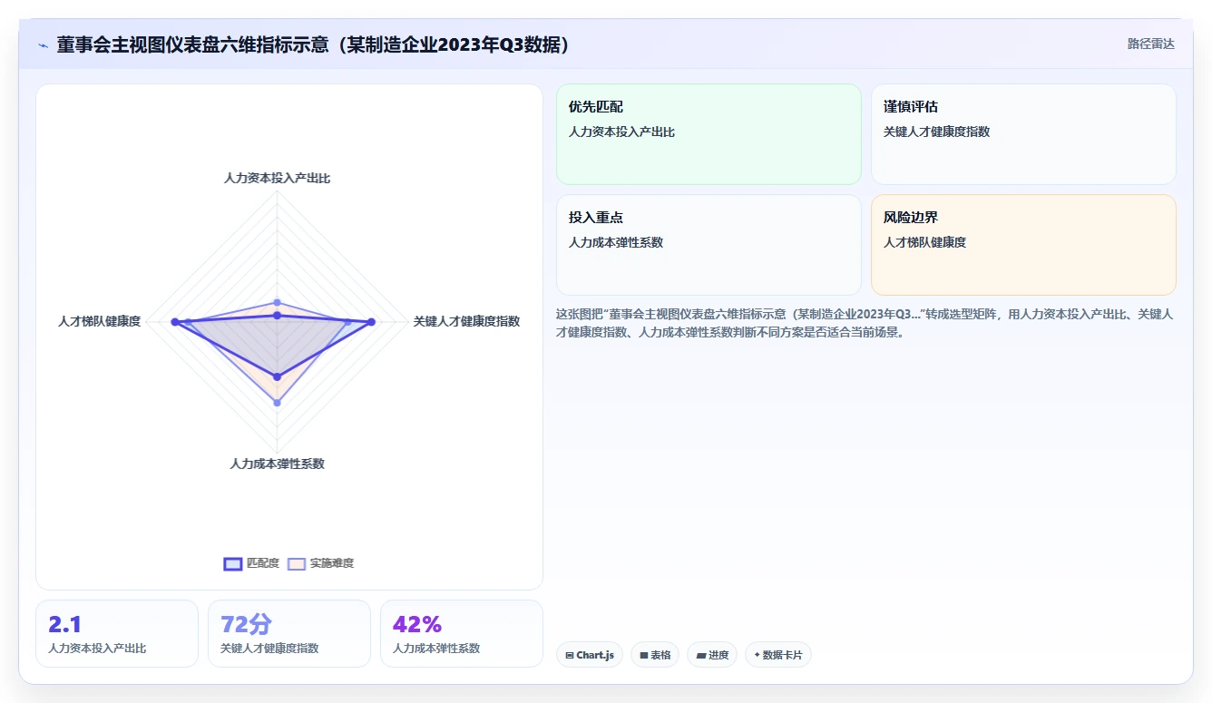 AI人事系统自定义报表满足董事会汇报需求
