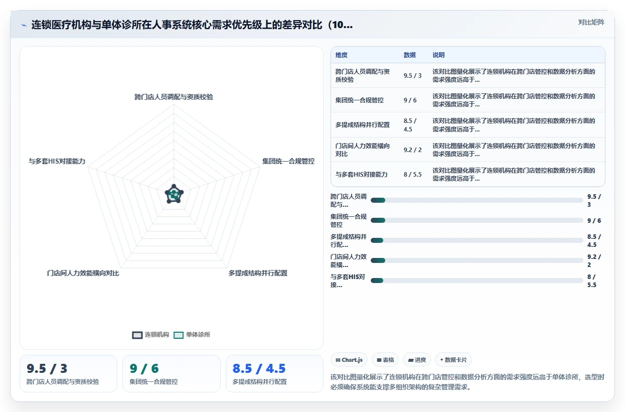 医疗行业怎么选合适的数字化人事系统