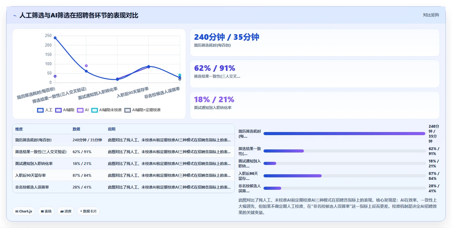 AI人力资源系统行业解决方案
