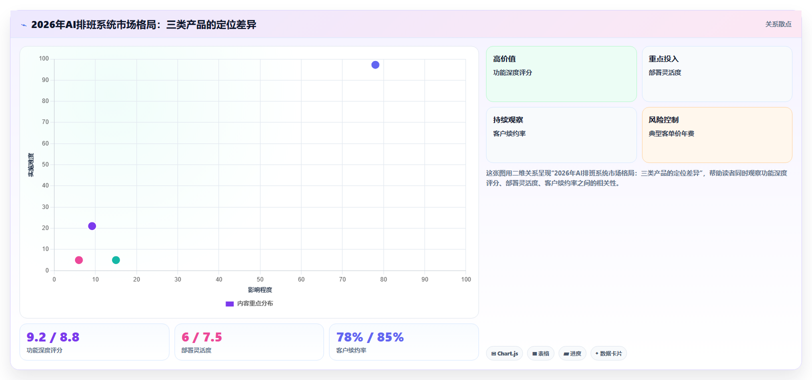 2026年AI智能排班系统推荐榜单