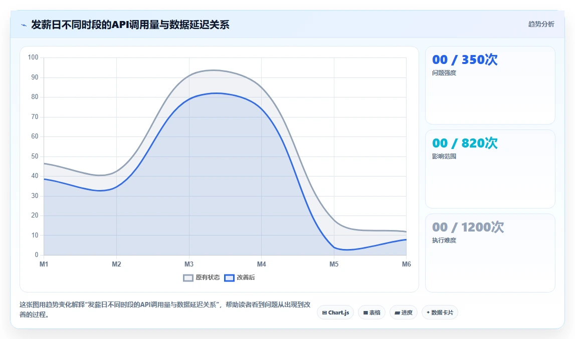 AI人事系统与钉钉集成有哪些坑