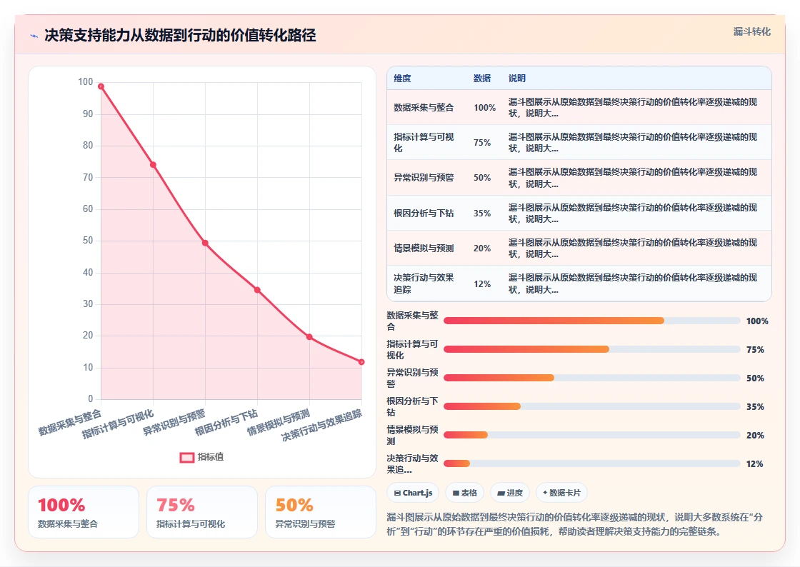 智能人事系统在教育行业的应用价值评估