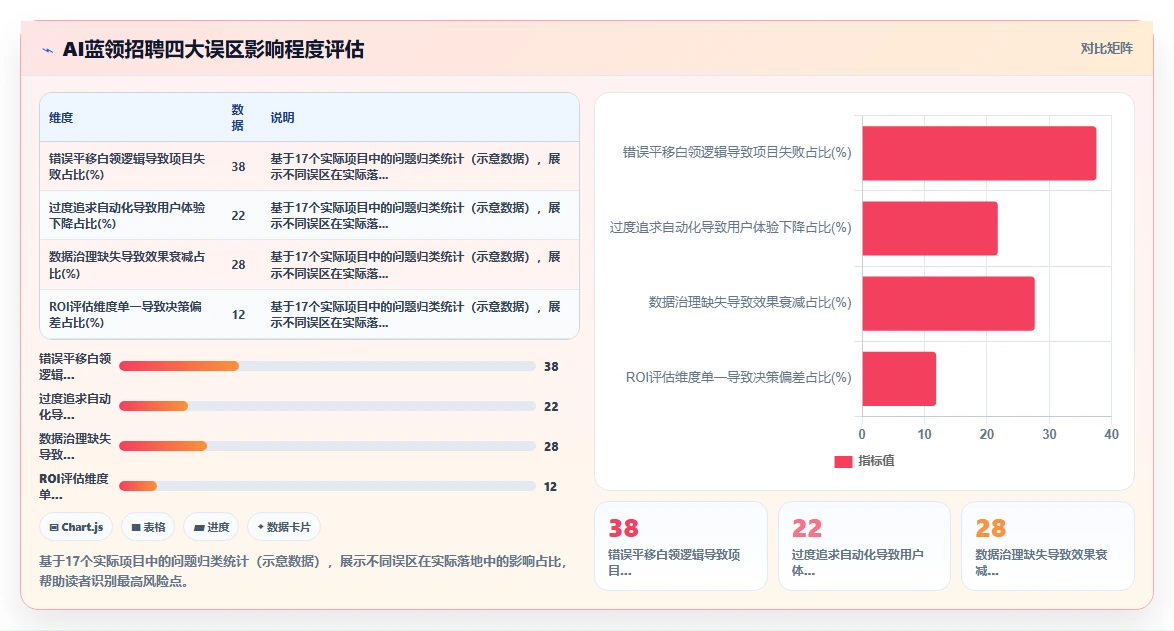 AI人事系统蓝领招聘全攻略推荐