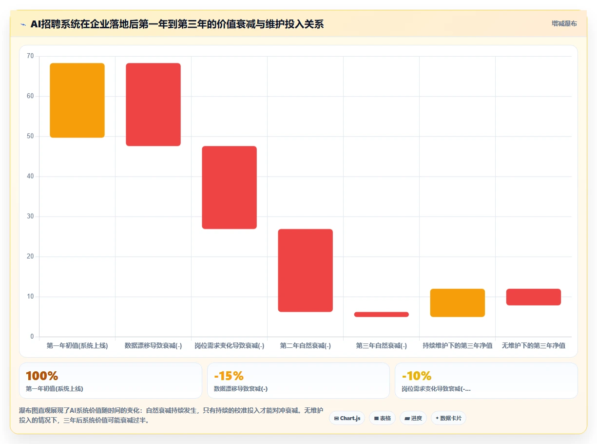 AI HR系统AI招聘专员有哪些优势