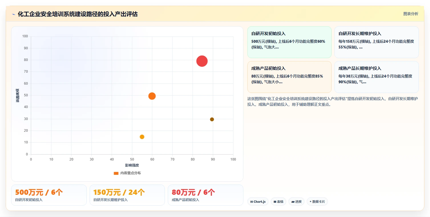 化工行业AI人事系统安全培训与取证管理
