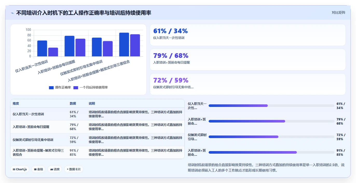 工厂蓝领员工使用AI人事系统微信小程序端培训
