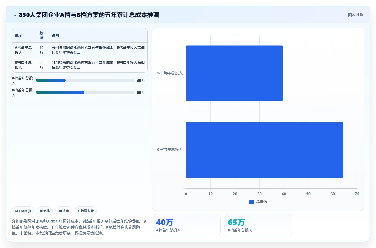 人力资源数字化系统价格