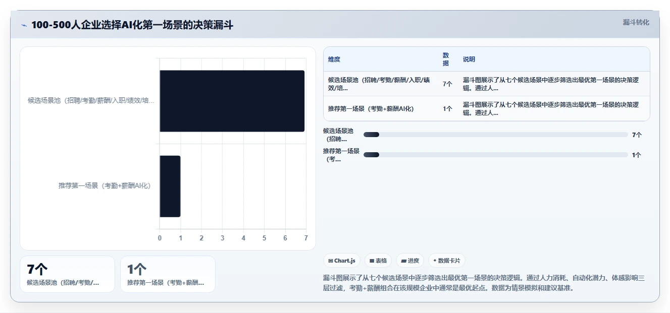 AI人事系统解决HR流程自动化程度低