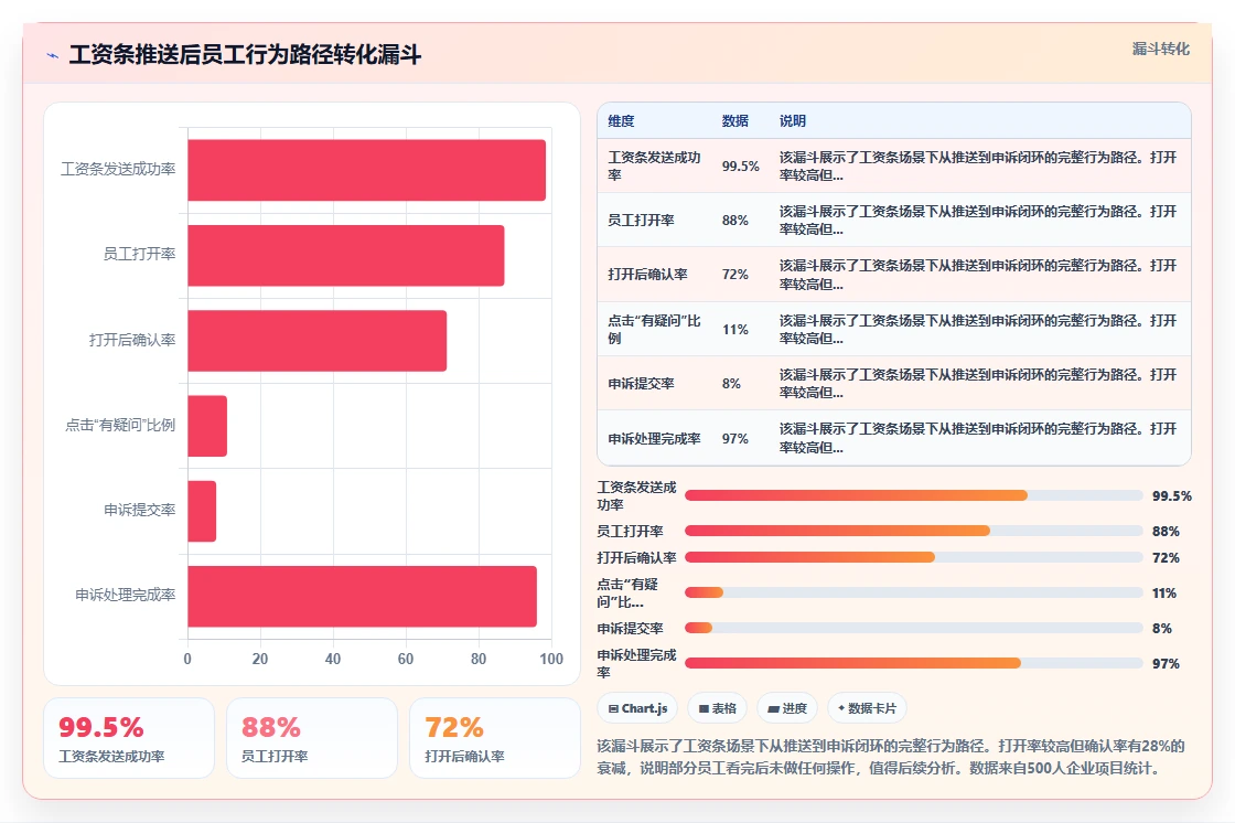 AI人事系统与企业微信打通的消息触达与审批流