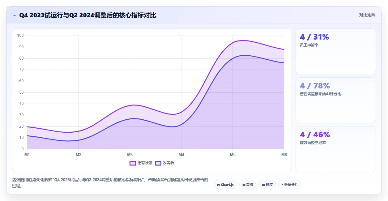 AI绩效专员实施成功案例