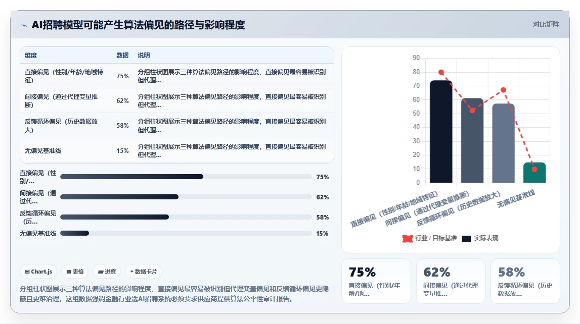 智能HR系统在金融行业的合规性考虑
