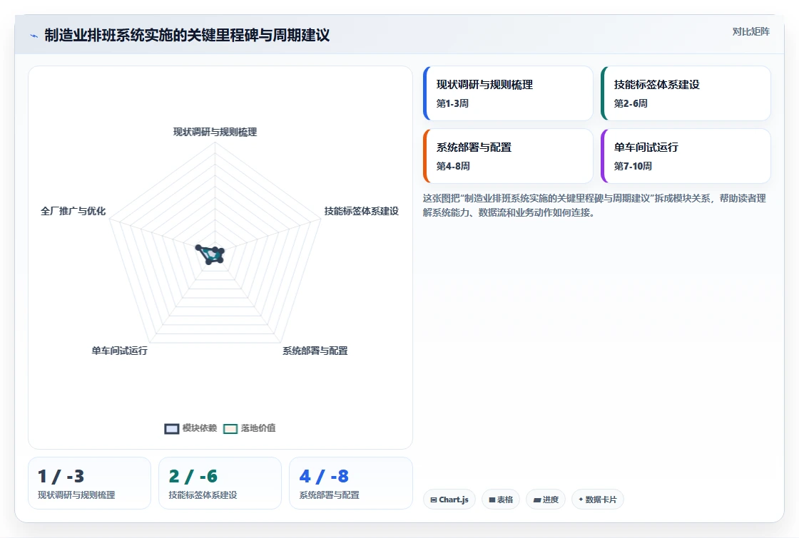 AI智能排班怎么适应倒班制