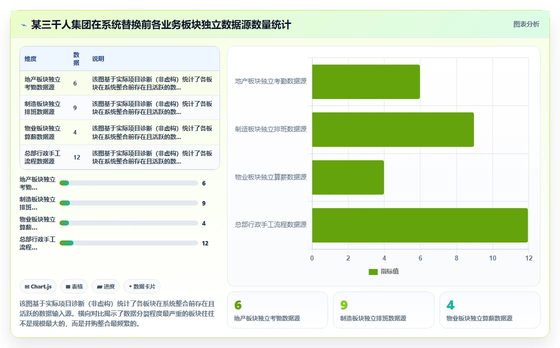集团型企业数字化转型智能HR系统案例集