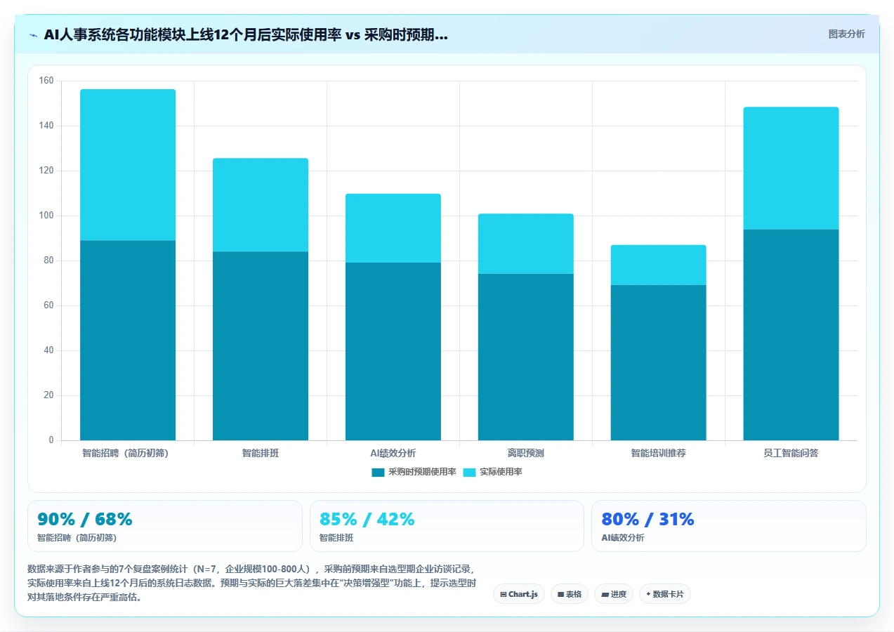 数字化转型背景下AI人事系统选型的关键指标