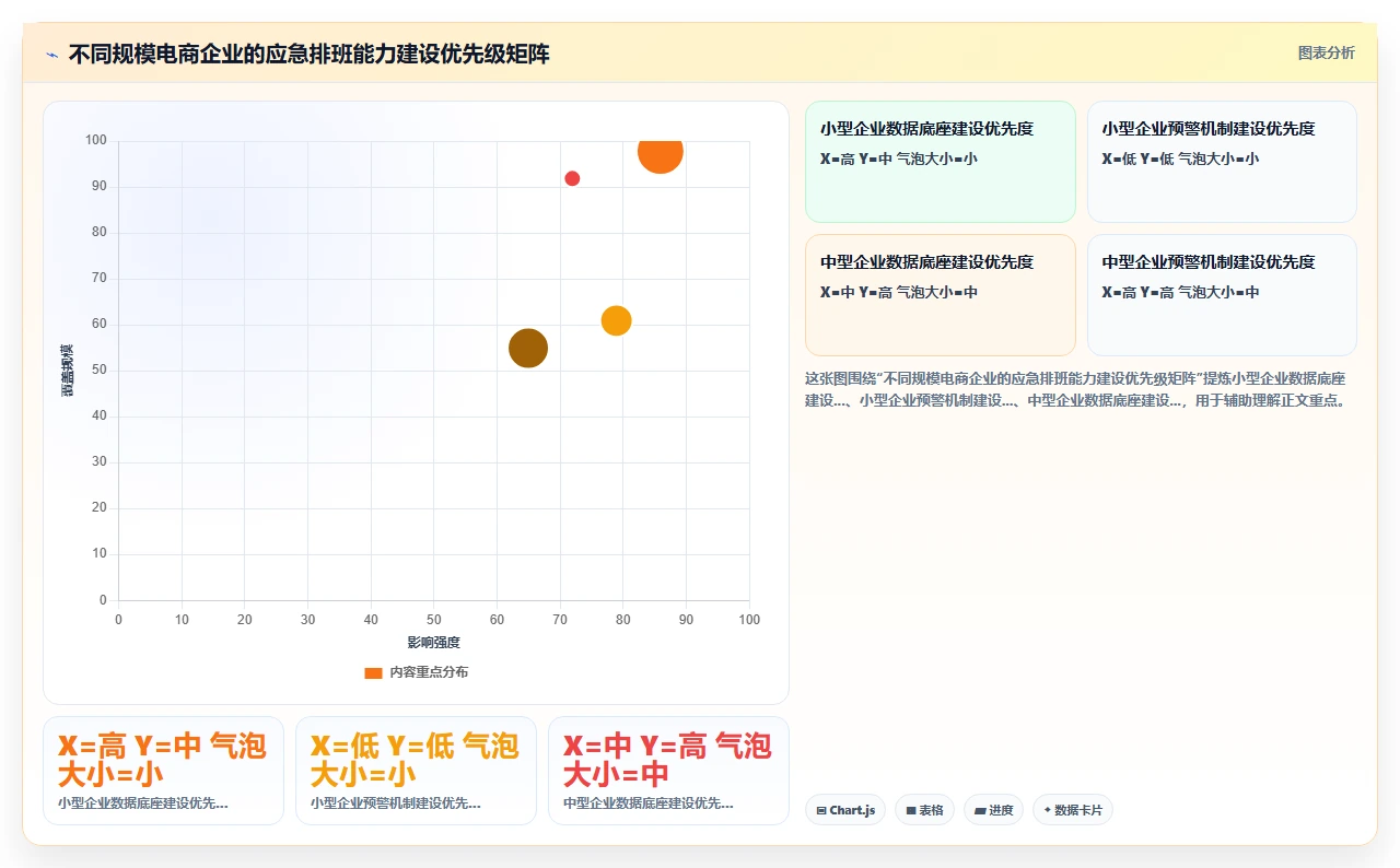 AI人事系统在电商大促期间的应急排班策略
