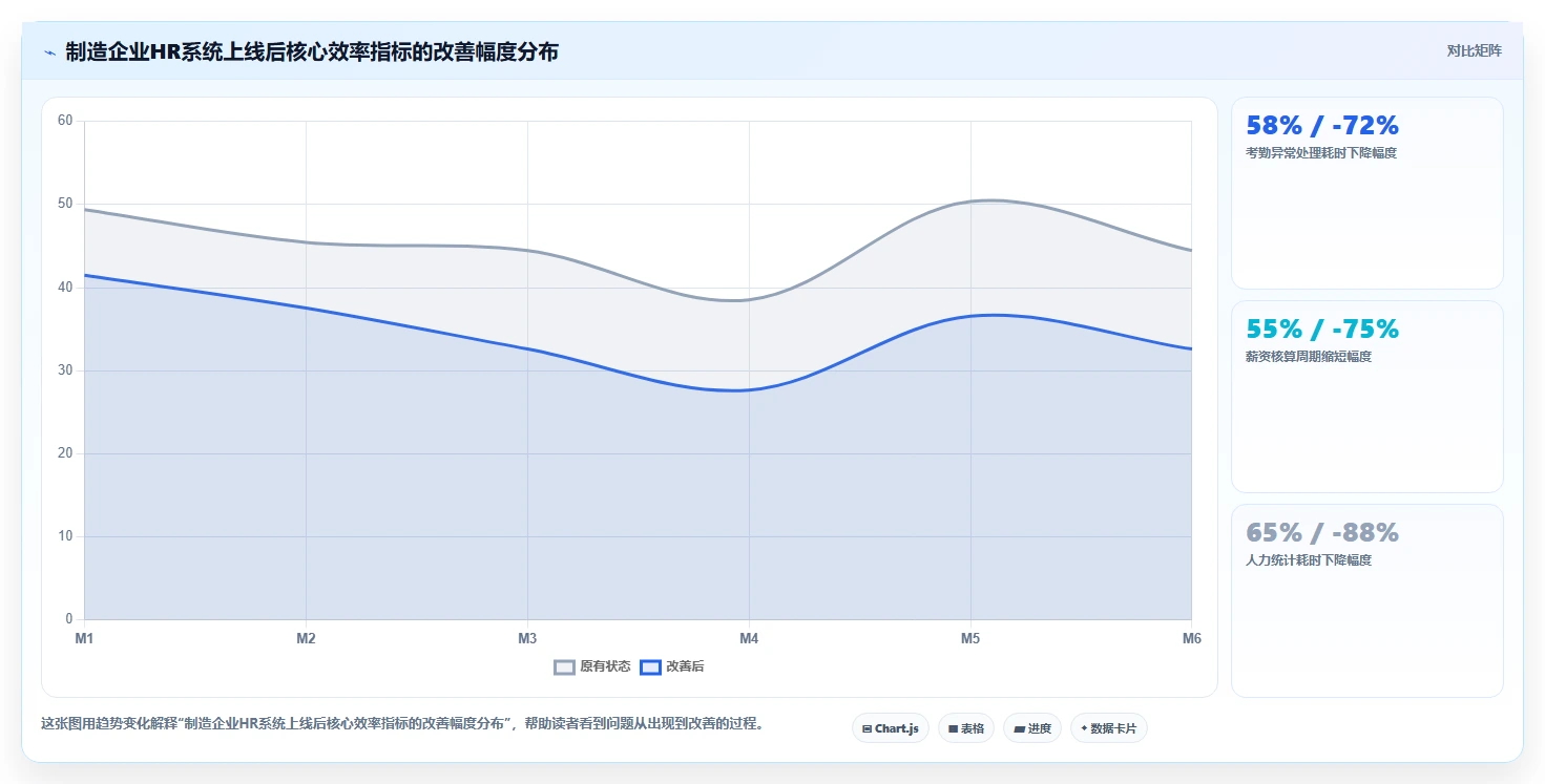 制造业人事系统在中大型企业的实践经验