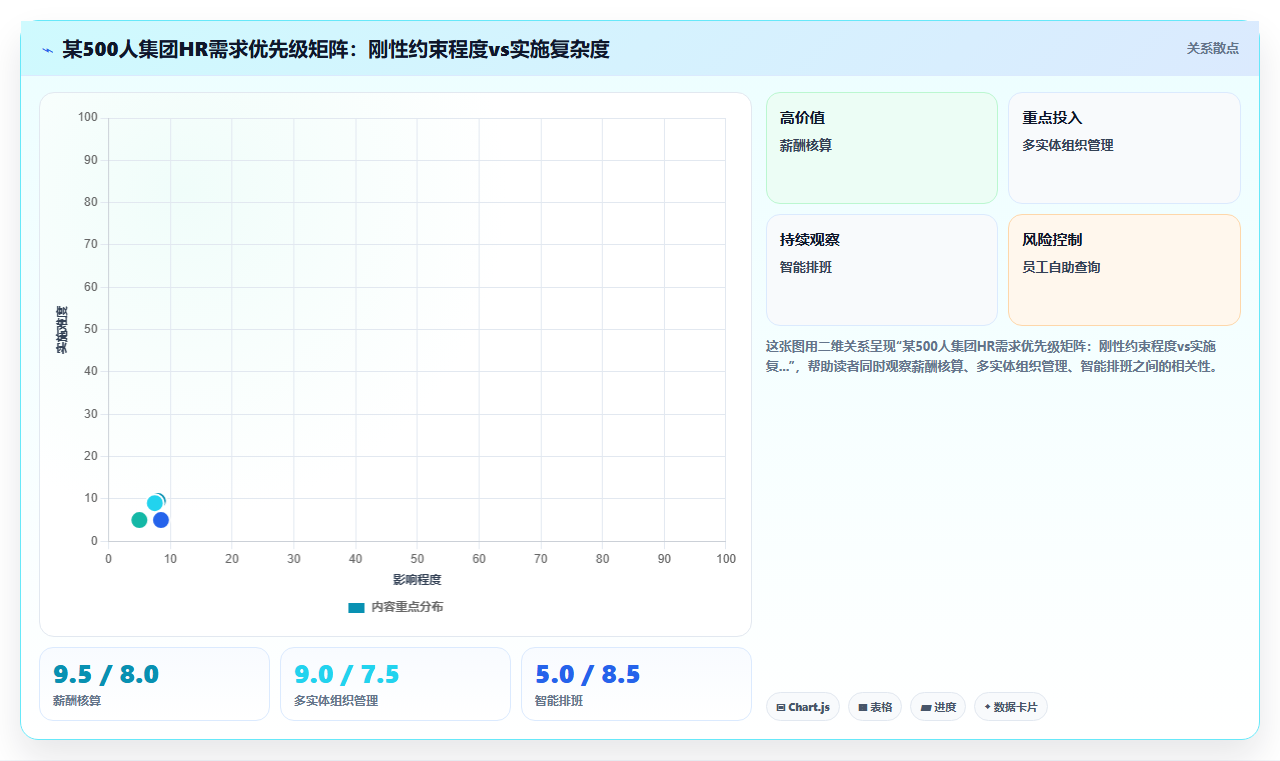 智能人事系统本地部署