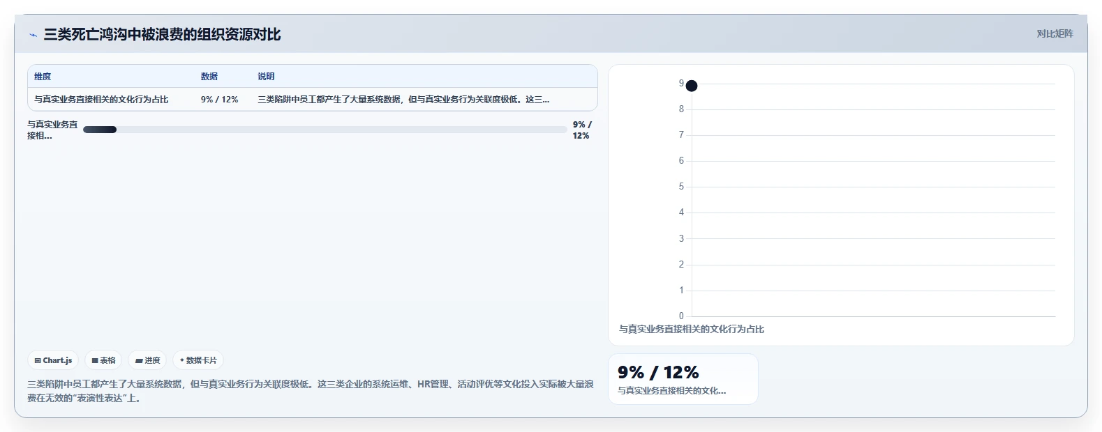 如何通过数字化人事系统实现文化价值观落地