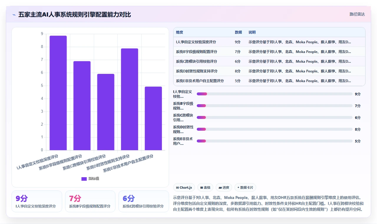 AI人事系统如何防范薪酬核算中的常见错误