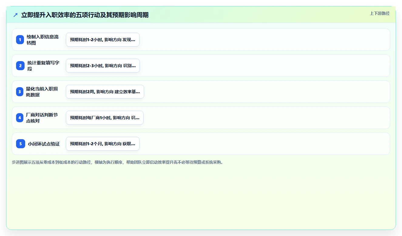 智能HR系统怎么提升员工入职效率