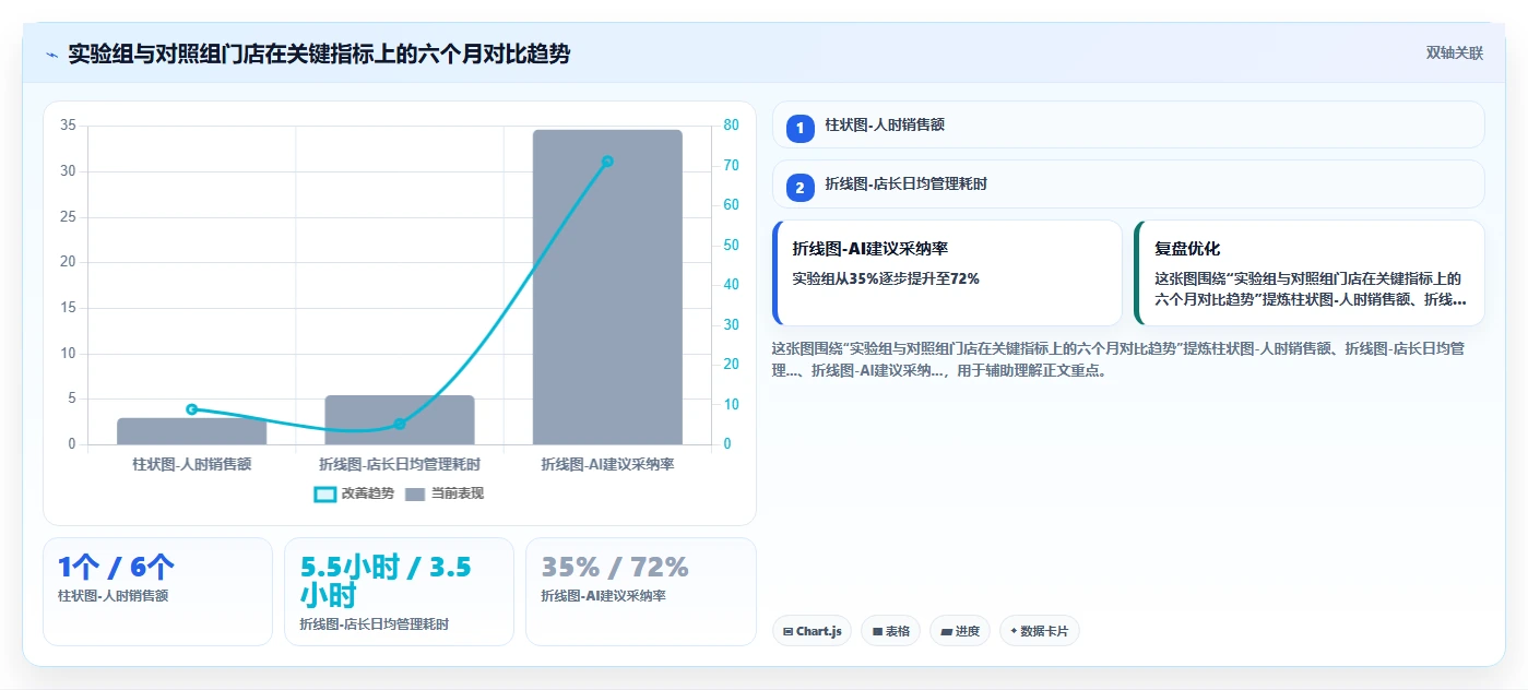 AI人事系统助力人效提升的十大案例